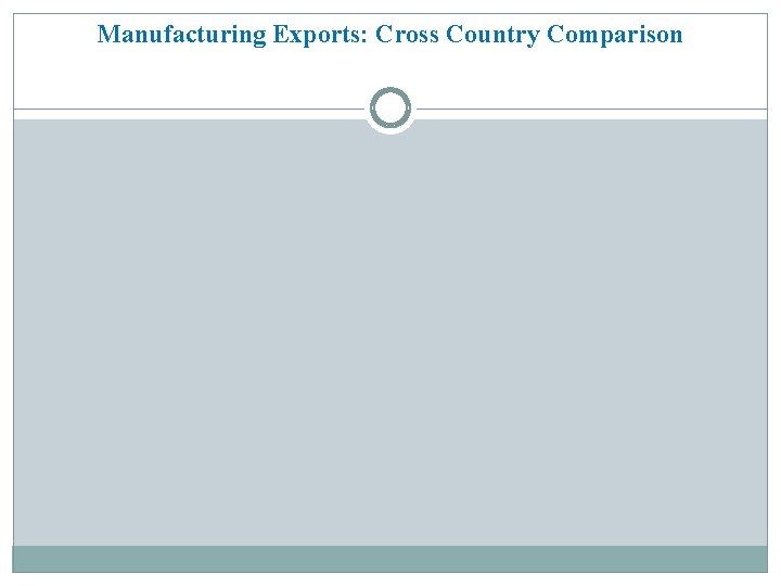 Manufacturing Exports: Cross Country Comparison 