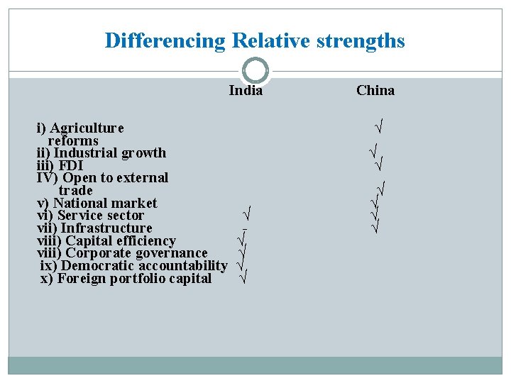 Differencing Relative strengths India i) Agriculture reforms ii) Industrial growth iii) FDI IV) Open