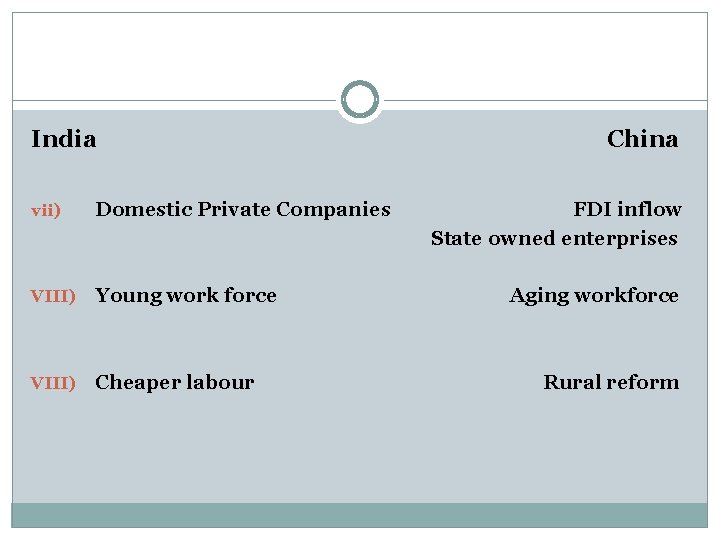 India vii) Domestic Private Companies VIII) Young work force VIII) Cheaper labour China FDI