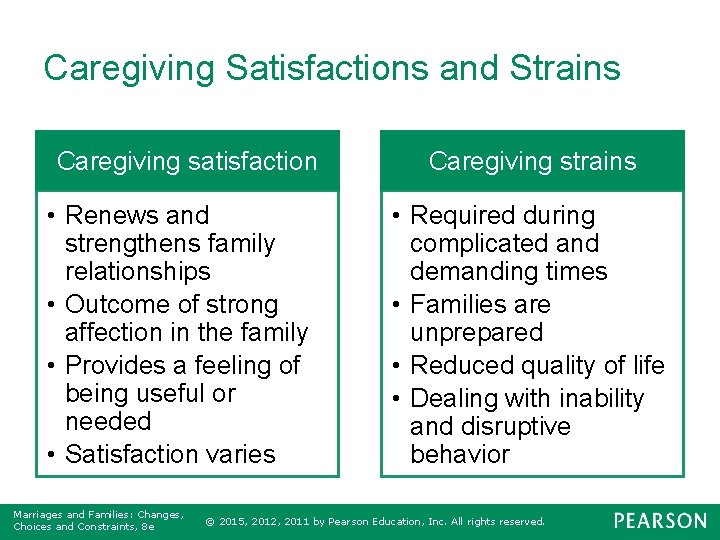 Caregiving Satisfactions and Strains Caregiving satisfaction • Renews and strengthens family relationships • Outcome
