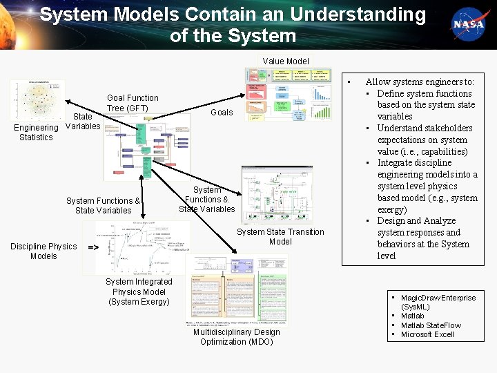 System Models Contain an Understanding of the System Value Model • State Variables Engineering