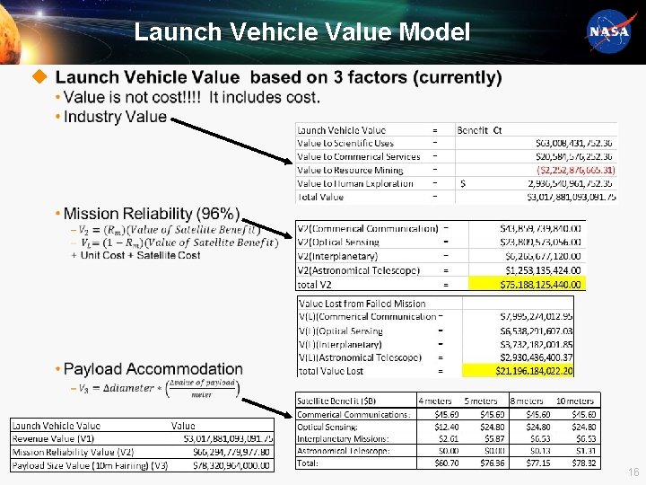 Launch Vehicle Value Model u 16 