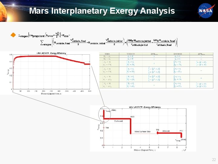 Mars Interplanetary Exergy Analysis u 22 
