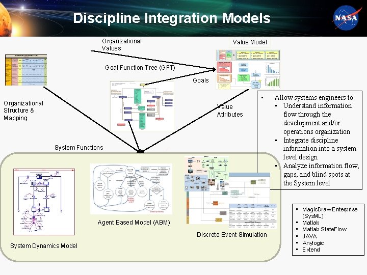 Discipline Integration Models Organizational Values Value Model Goal Function Tree (GFT) Goals • Organizational