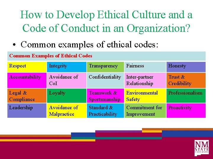 How to Develop Ethical Culture and a Code of Conduct in an Organization? •