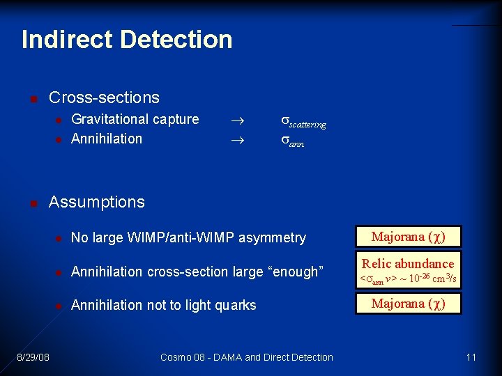Indirect Detection n Cross-sections l l n Gravitational capture Annihilation scattering ann Assumptions 8/29/08 Indirect Detection n Cross-sections l l n Gravitational capture Annihilation scattering ann Assumptions 8/29/08