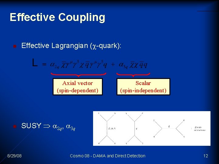 Effective Coupling n Effective Lagrangian ( -quark): Axial vector (spin-dependent) n Scalar (spin-independent) SUSY Effective Coupling n Effective Lagrangian ( -quark): Axial vector (spin-dependent) n Scalar (spin-independent) SUSY