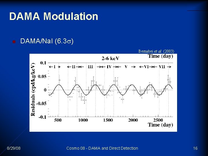DAMA Modulation n DAMA/Na. I (6. 3 ) Bernabei et al. (2003) 8/29/08 Cosmo DAMA Modulation n DAMA/Na. I (6. 3 ) Bernabei et al. (2003) 8/29/08 Cosmo