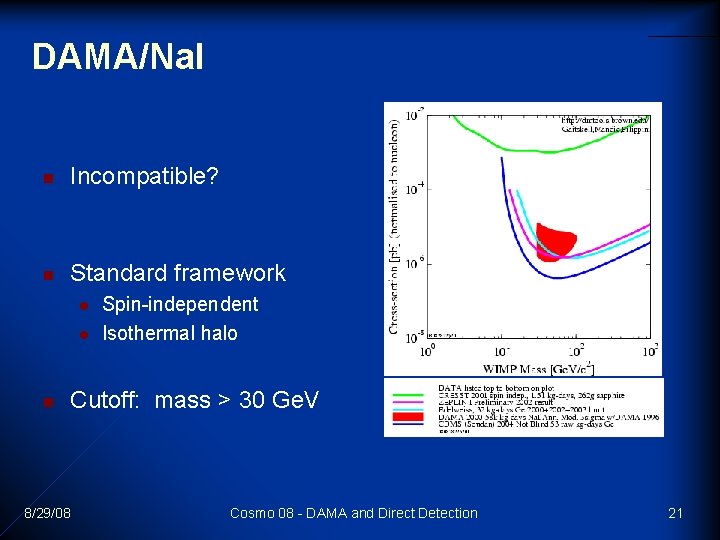 DAMA/Na. I n Incompatible? n Standard framework l l n Spin-independent Isothermal halo Cutoff: DAMA/Na. I n Incompatible? n Standard framework l l n Spin-independent Isothermal halo Cutoff: