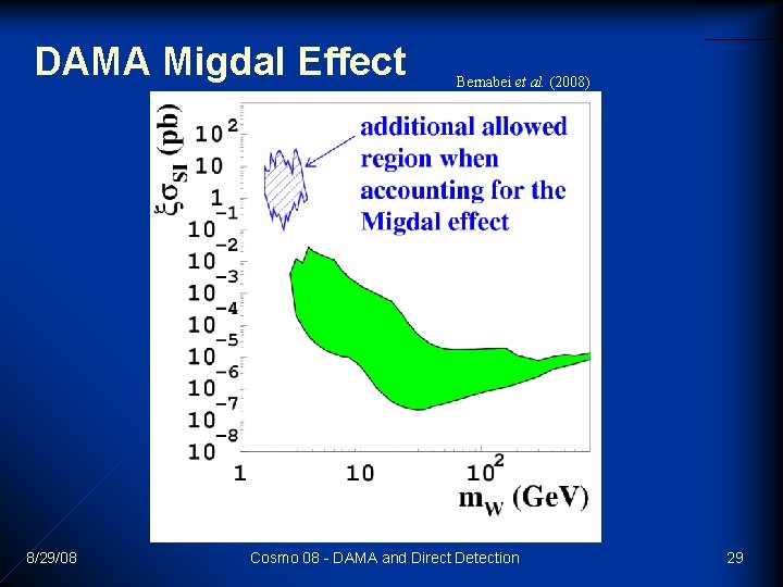 DAMA Migdal Effect 8/29/08 Bernabei et al. (2008) Cosmo 08 - DAMA and Direct DAMA Migdal Effect 8/29/08 Bernabei et al. (2008) Cosmo 08 - DAMA and Direct