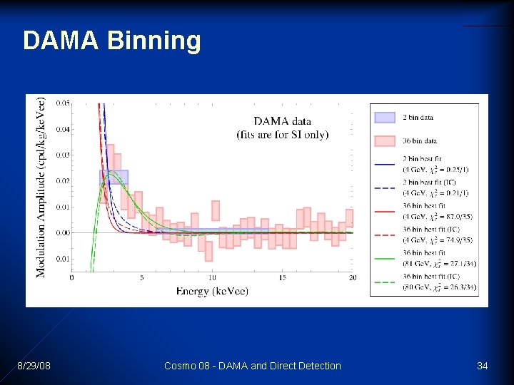 DAMA Binning 8/29/08 Cosmo 08 - DAMA and Direct Detection 34 DAMA Binning 8/29/08 Cosmo 08 - DAMA and Direct Detection 34