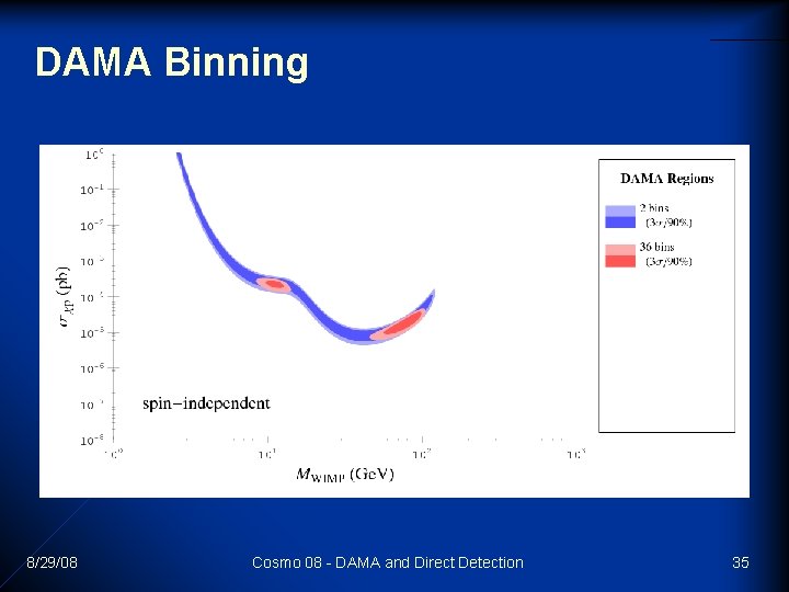 DAMA Binning 8/29/08 Cosmo 08 - DAMA and Direct Detection 35 DAMA Binning 8/29/08 Cosmo 08 - DAMA and Direct Detection 35