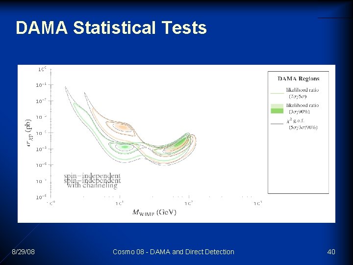 DAMA Statistical Tests 8/29/08 Cosmo 08 - DAMA and Direct Detection 40 DAMA Statistical Tests 8/29/08 Cosmo 08 - DAMA and Direct Detection 40