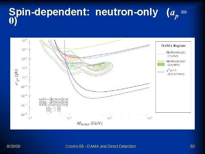 Spin-dependent: neutron-only (ap = 0) 8/29/08 Cosmo 08 - DAMA and Direct Detection 50 Spin-dependent: neutron-only (ap = 0) 8/29/08 Cosmo 08 - DAMA and Direct Detection 50