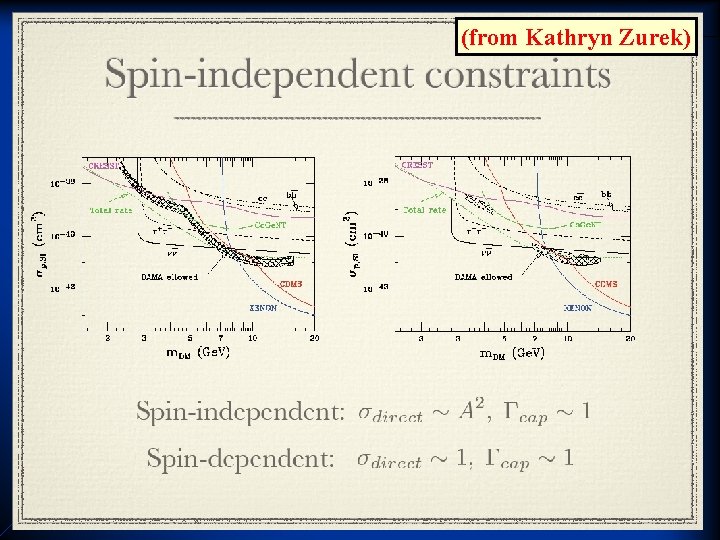 Super. K Analysis 8/29/08 (from Kathryn Zurek) Cosmo 08 - DAMA and Direct Detection Super. K Analysis 8/29/08 (from Kathryn Zurek) Cosmo 08 - DAMA and Direct Detection