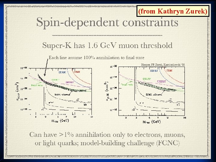 Super. K Analysis 8/29/08 (from Kathryn Zurek) Cosmo 08 - DAMA and Direct Detection Super. K Analysis 8/29/08 (from Kathryn Zurek) Cosmo 08 - DAMA and Direct Detection