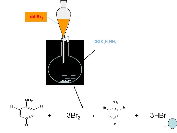 dd Br 2 dd C 6 H 5 NH 2 + 3 Br 2