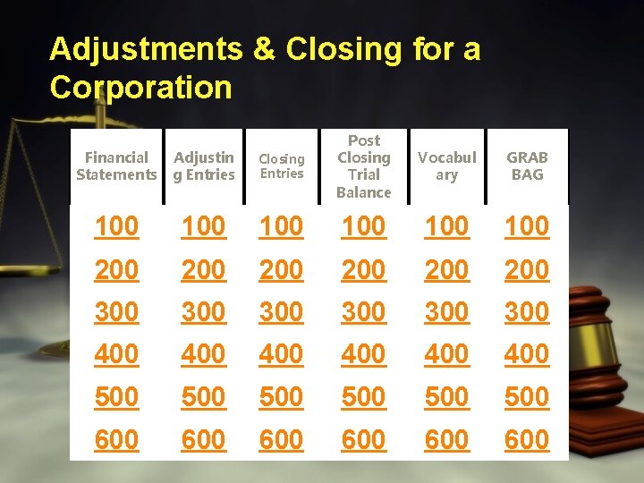 Adjustments & Closing for a Corporation Financial Statements Adjustin g Entries Closing Entries Post