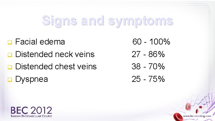 Signs and symptoms q q Facial edema Distended neck veins Distended chest veins Dyspnea