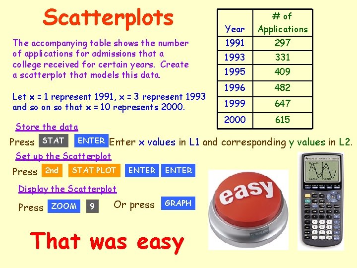 Scatterplots The accompanying table shows the number of applications for admissions that a college