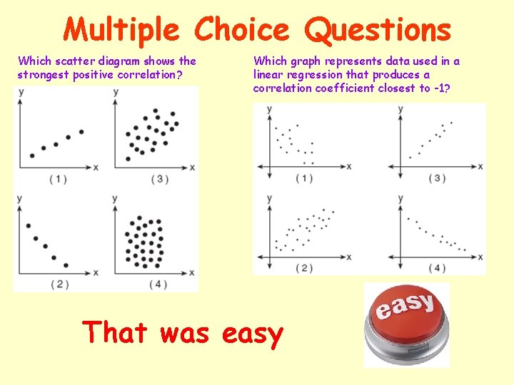 Multiple Choice Questions Which scatter diagram shows the strongest positive correlation? Which graph represents