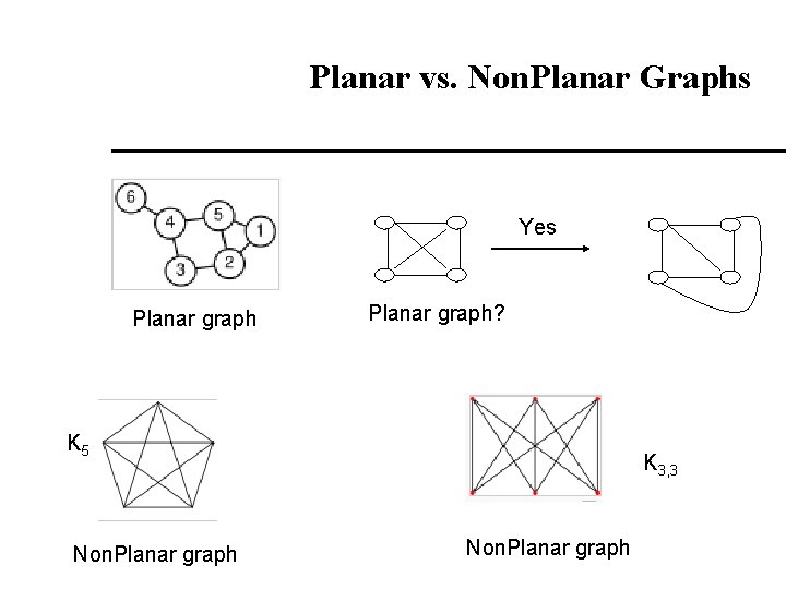 Planar vs. Non. Planar Graphs Yes Planar graph? K 5 Non. Planar graph K