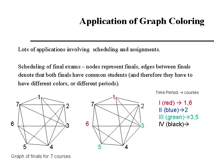 Application of Graph Coloring Lots of applications involving scheduling and assignments. Scheduling of final
