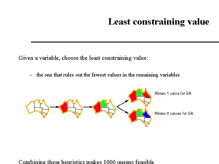 Least constraining value Given a variable, choose the least constraining value: – the one