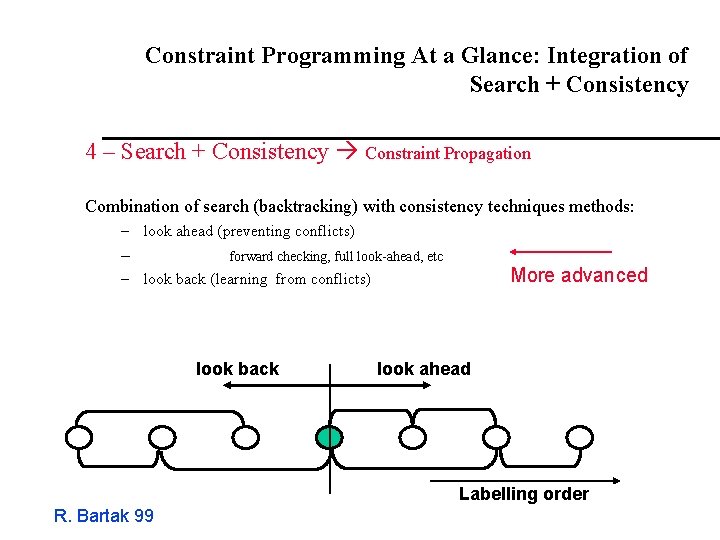 Constraint Programming At a Glance: Integration of Search + Consistency 4 – Search +