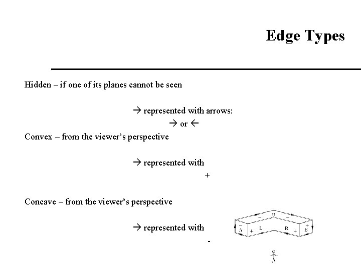 Edge Types Hidden – if one of its planes cannot be seen represented with