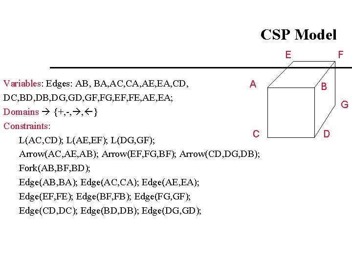 CSP Model E Variables: Edges: AB, BA, AC, CA, AE, EA, CD, A DC,