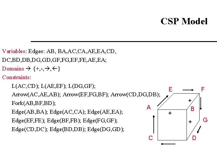 CSP Model Variables: Edges: AB, BA, AC, CA, AE, EA, CD, DC, BD, DB,