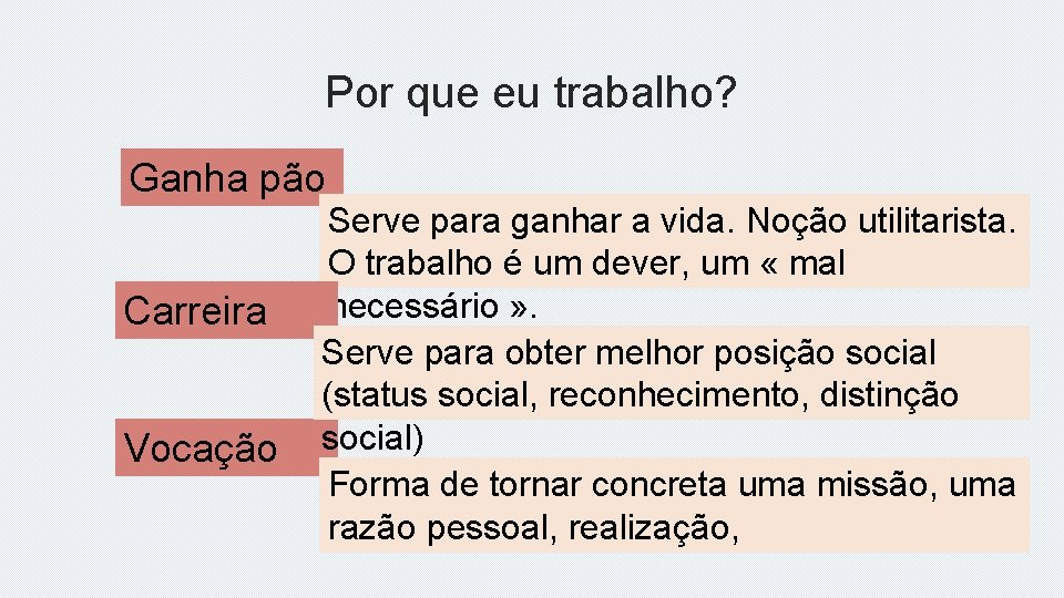 Por que eu trabalho? Ganha pão Carreira Vocação Serve para ganhar a vida. Noção