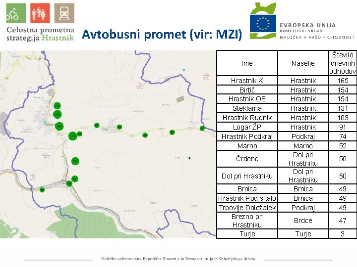 Avtobusni promet (vir: MZI) Ime Naselje Hrastnik K Birtič Hrastnik OB Steklarna Hrastnik Rudnik