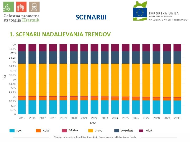 SCENARIJI 1. SCENARIJ NADALJEVANJA TRENDOV 