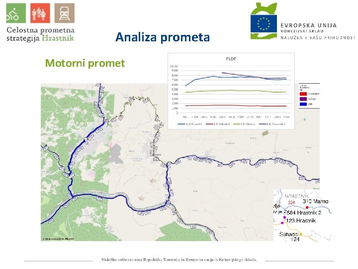 Analiza prometa Motorni promet 