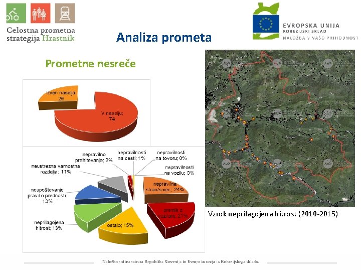 Analiza prometa Prometne nesreče Vzrok neprilagojena hitrost (2010 -2015) 