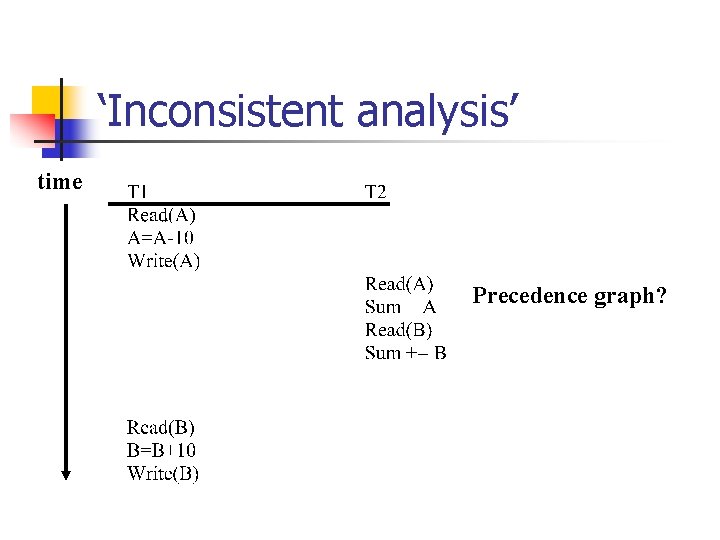 ‘Inconsistent analysis’ time Precedence graph? 