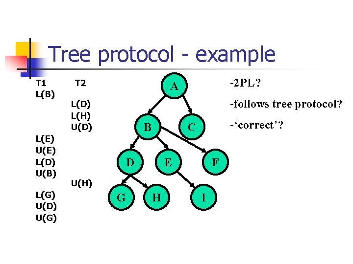 Tree protocol - example T 1 L(B) L(E) U(E) L(D) U(B) L(G) U(D) U(G)