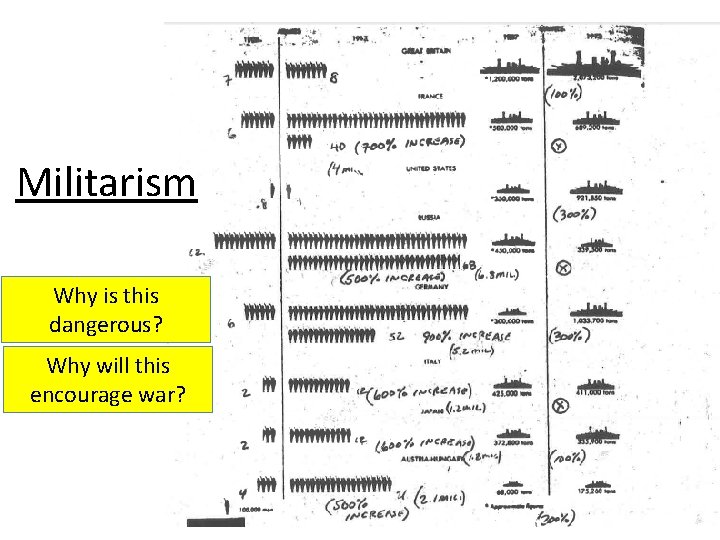 Militarism Why is this dangerous? Why will this encourage war? 