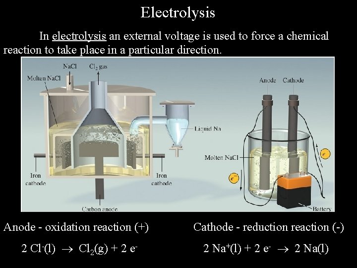 Electrolysis In electrolysis an external voltage is used to force a chemical reaction to