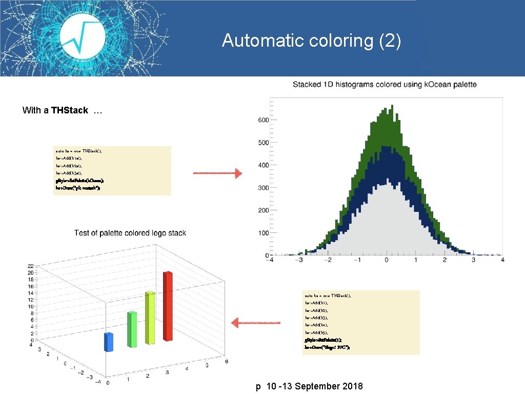 Automatic coloring (2) With a THStack … auto hs = new THStack(); hs->Add(h 1