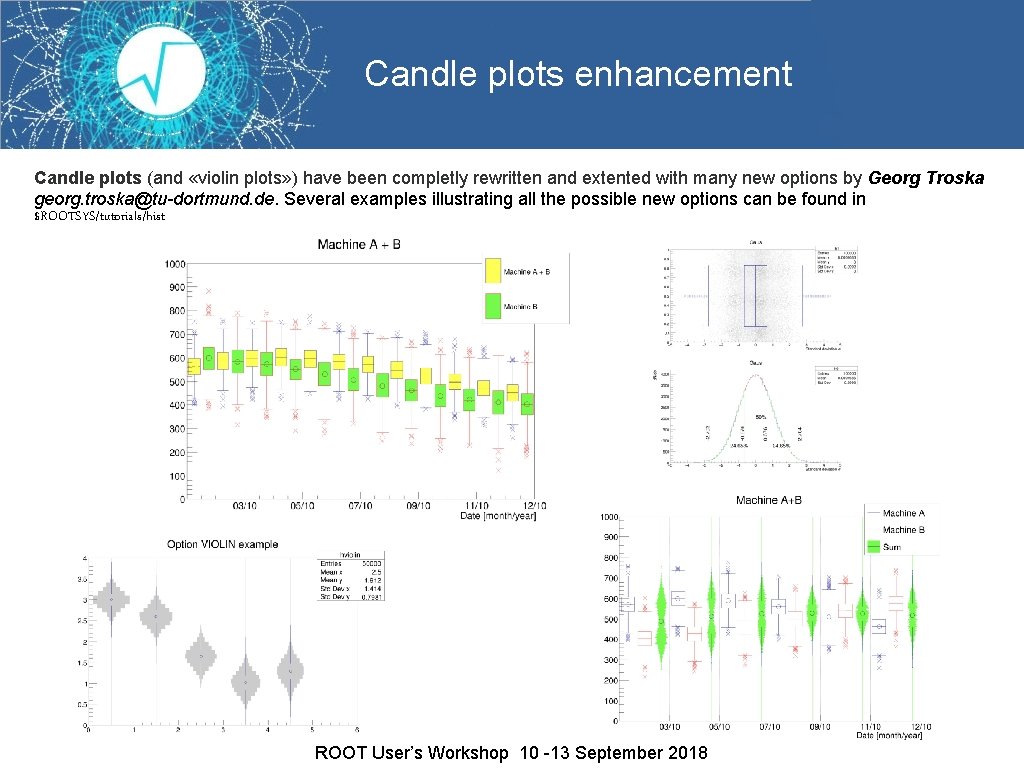 Candle plots enhancement Candle plots (and «violin plots» ) have been completly rewritten and