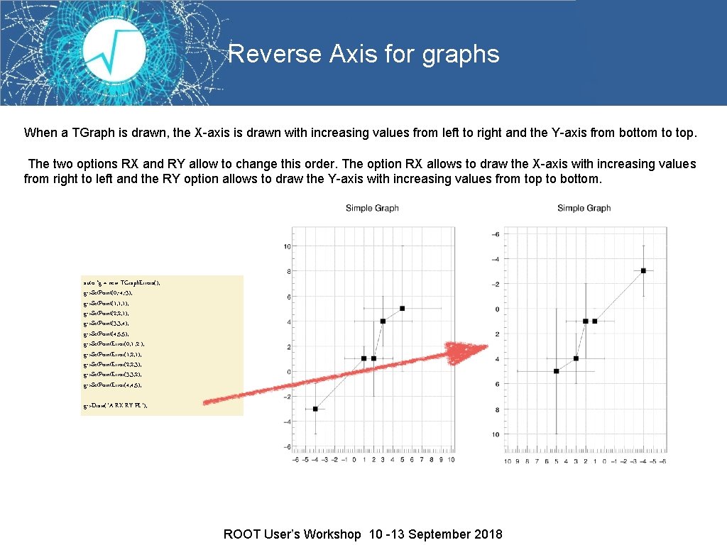 Reverse Axis for graphs When a TGraph is drawn, the X-axis is drawn with