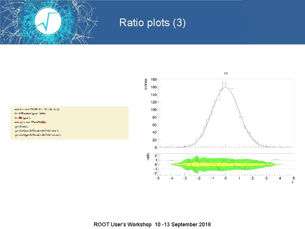 Ratio plots (3) auto h 1 = new TH 1 D("h 1", 50, -5,