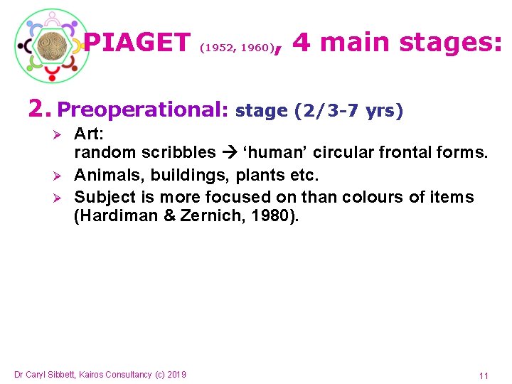 PIAGET (1952, 1960) , 4 main stages: 2. Preoperational: stage (2/3 -7 yrs) Ø PIAGET (1952, 1960) , 4 main stages: 2. Preoperational: stage (2/3 -7 yrs) Ø