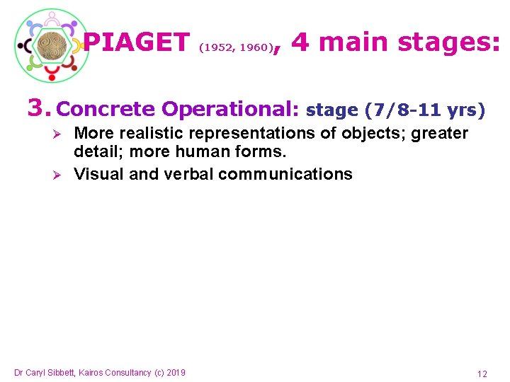 PIAGET (1952, 1960) , 4 main stages: 3. Concrete Operational: stage (7/8 -11 yrs) PIAGET (1952, 1960) , 4 main stages: 3. Concrete Operational: stage (7/8 -11 yrs)