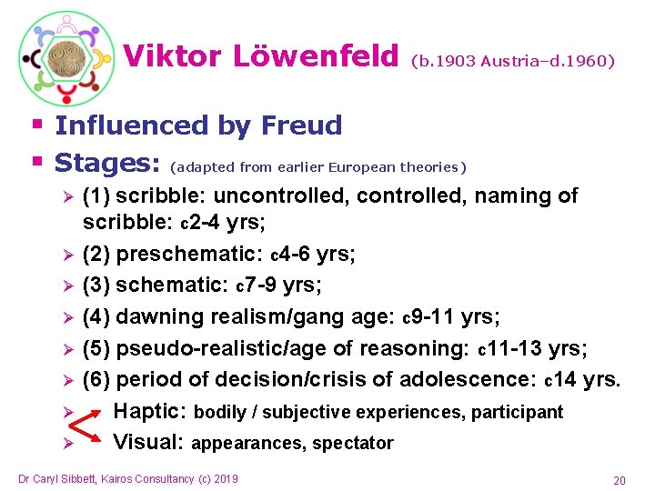 Viktor Löwenfeld (b. 1903 Austria–d. 1960) § Influenced by Freud § Stages: (adapted from Viktor Löwenfeld (b. 1903 Austria–d. 1960) § Influenced by Freud § Stages: (adapted from