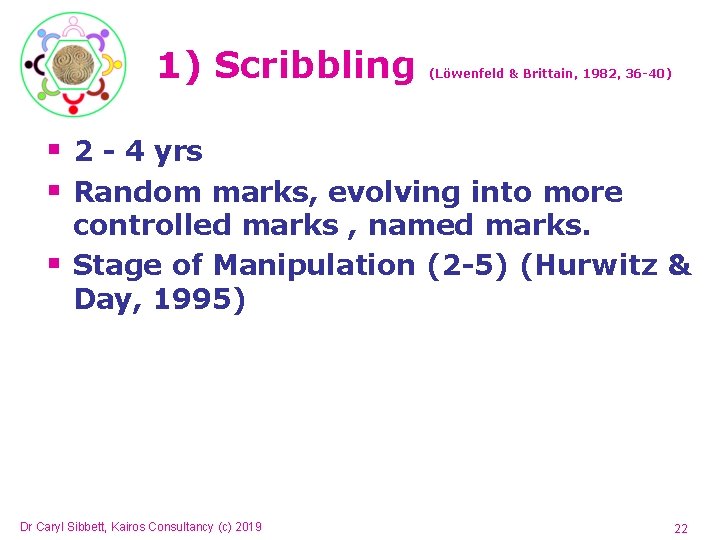1) Scribbling (Löwenfeld & Brittain, 1982, 36 -40) § 2 - 4 yrs § 1) Scribbling (Löwenfeld & Brittain, 1982, 36 -40) § 2 - 4 yrs §