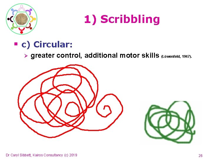 1) Scribbling § c) Circular: Ø greater control, additional motor skills (Löwenfeld, 1947). Dr 1) Scribbling § c) Circular: Ø greater control, additional motor skills (Löwenfeld, 1947). Dr